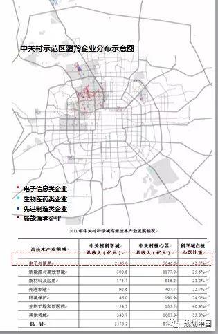 中关村科学城的创新认识