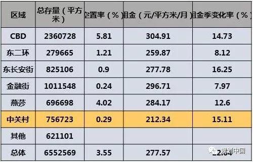中关村科学城的创新认识