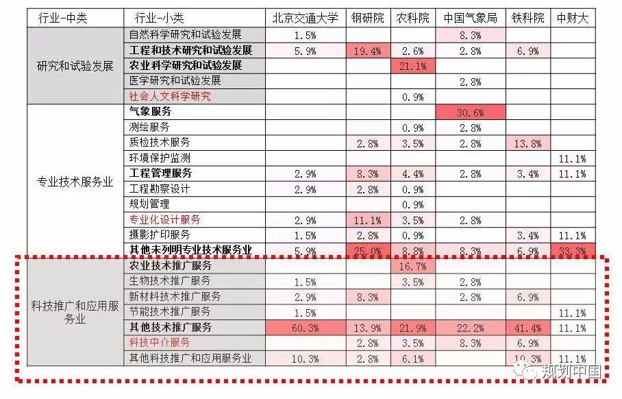 中关村科学城的创新认识