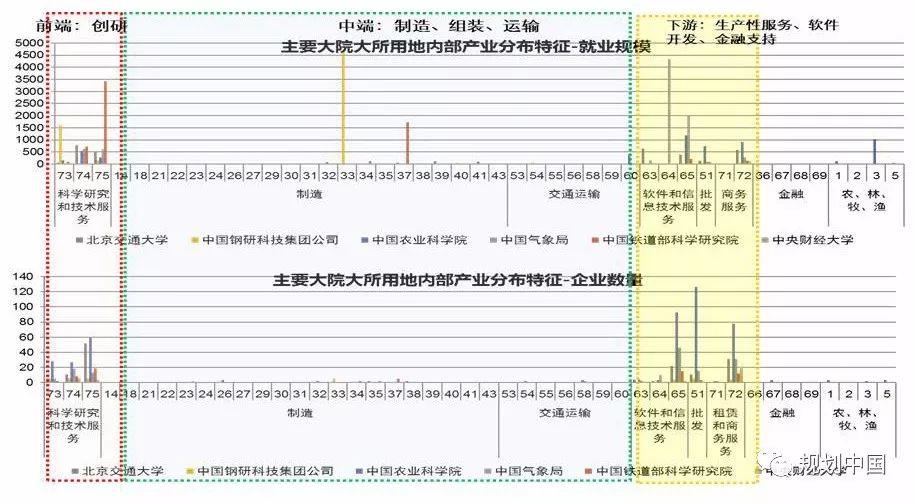 中关村科学城的创新认识