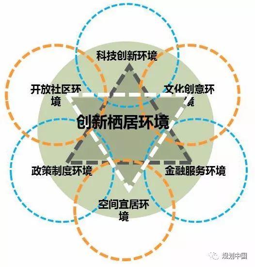 中关村科学城的创新认识