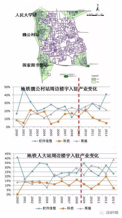 中关村科学城的创新认识