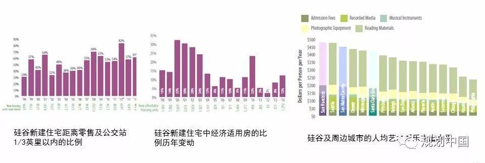 中关村科学城的创新认识