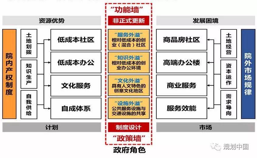 中关村科学城的创新认识