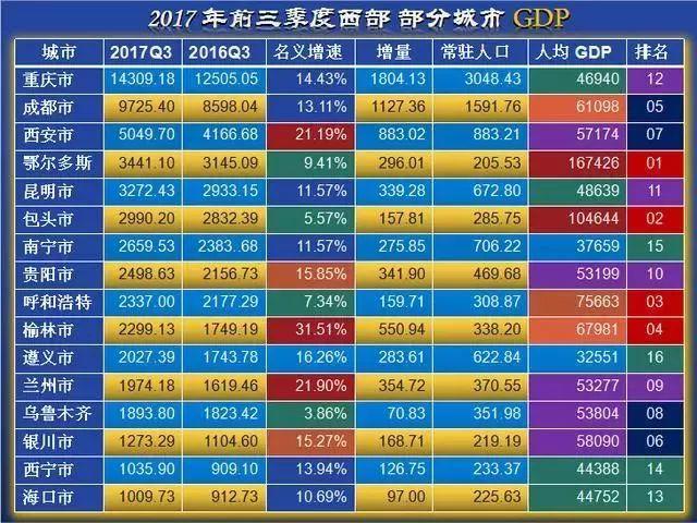 乌鲁木齐和兰州，谁才是西北第二城？