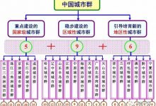 京津冀协同发展与世界级城市群建设-规划问道