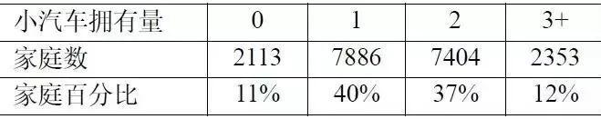 海外行思 | 教堂山的公共交通