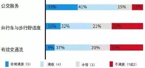海外行思 | 教堂山的公共交通