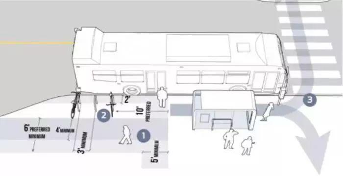 海外行思 | 教堂山的公共交通