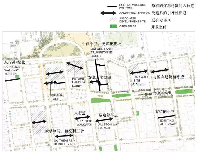 【资讯】 “存量型”城市设计策略——以美国伯克利市中心区规划为例