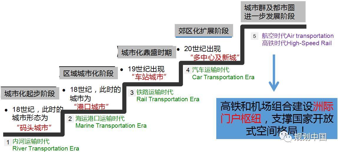 从“中心-腹地”到“枢纽-网络”——新型城镇化背景下城市与交通发展的思考