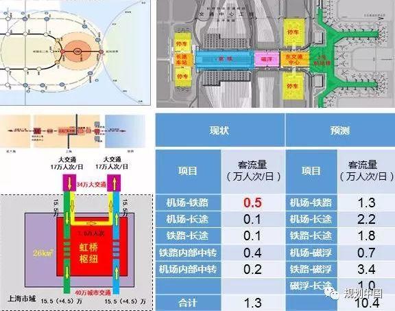 从“中心-腹地”到“枢纽-网络”——新型城镇化背景下城市与交通发展的思考