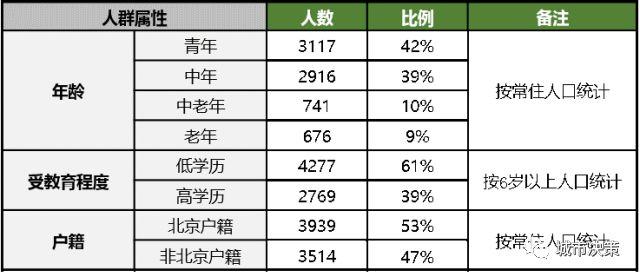 城市模型020 | 公共设施模型组 —— 清上园社区级商业设施评价及优化案例