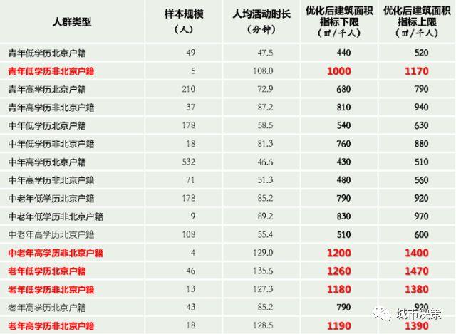 城市模型020 | 公共设施模型组 —— 清上园社区级商业设施评价及优化案例