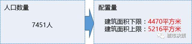 城市模型020 | 公共设施模型组 —— 清上园社区级商业设施评价及优化案例