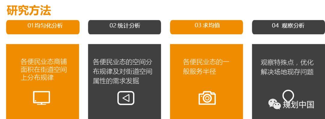 北交大师生底儿掉式摸排调研、运用空间句法技术为方家胡同区域建设发展支招儿！