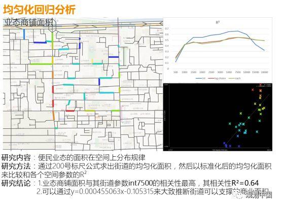 北交大师生底儿掉式摸排调研、运用空间句法技术为方家胡同区域建设发展支招儿！