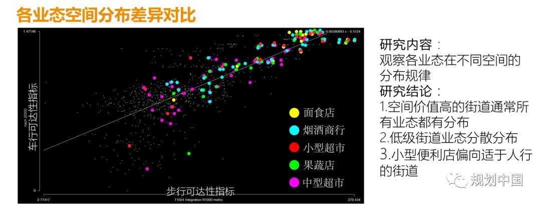 北交大师生底儿掉式摸排调研、运用空间句法技术为方家胡同区域建设发展支招儿！
