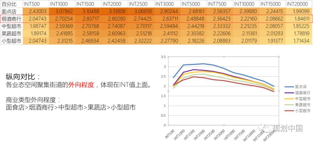 北交大师生底儿掉式摸排调研、运用空间句法技术为方家胡同区域建设发展支招儿！