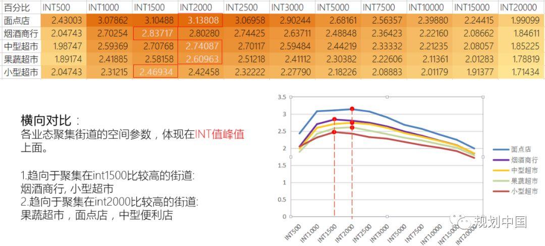 北交大师生底儿掉式摸排调研、运用空间句法技术为方家胡同区域建设发展支招儿！