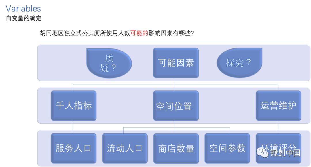 北交大师生底儿掉式摸排调研、运用空间句法技术为方家胡同区域建设发展支招儿！