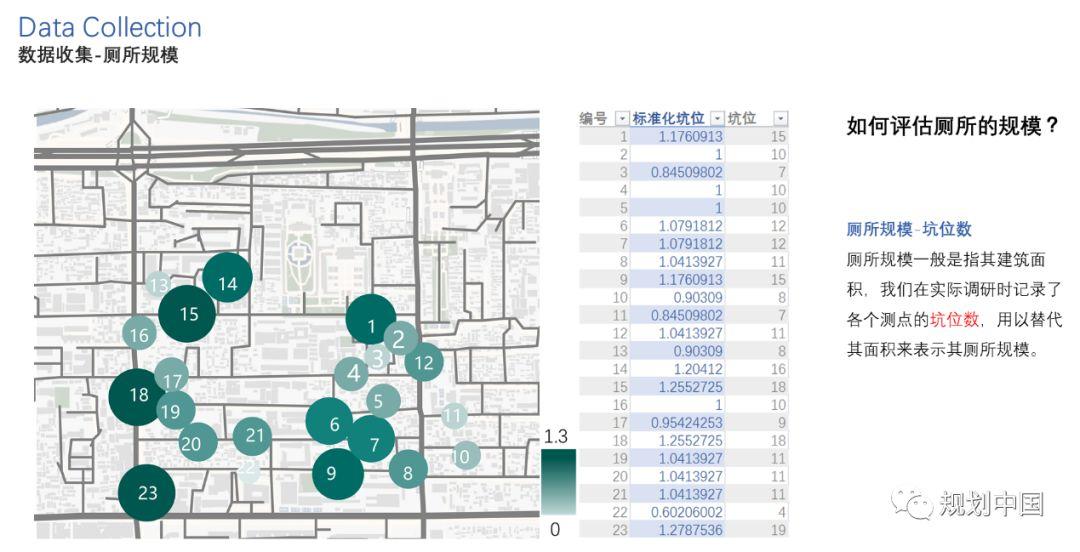 北交大师生底儿掉式摸排调研、运用空间句法技术为方家胡同区域建设发展支招儿！