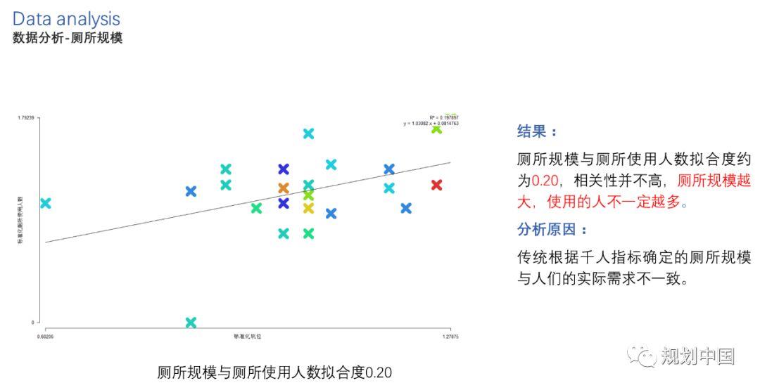 北交大师生底儿掉式摸排调研、运用空间句法技术为方家胡同区域建设发展支招儿！