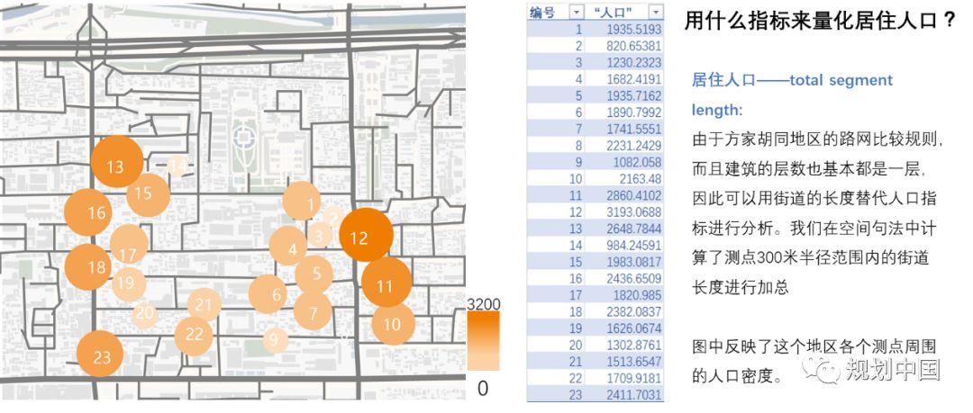 北交大师生底儿掉式摸排调研、运用空间句法技术为方家胡同区域建设发展支招儿！