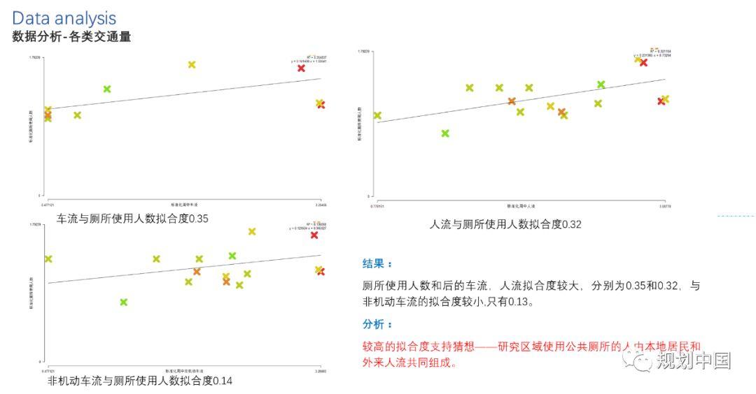 北交大师生底儿掉式摸排调研、运用空间句法技术为方家胡同区域建设发展支招儿！