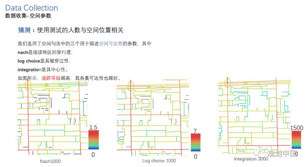 北交大师生底儿掉式摸排调研、运用空间句法技术为方家胡同区域建设发展支招儿！