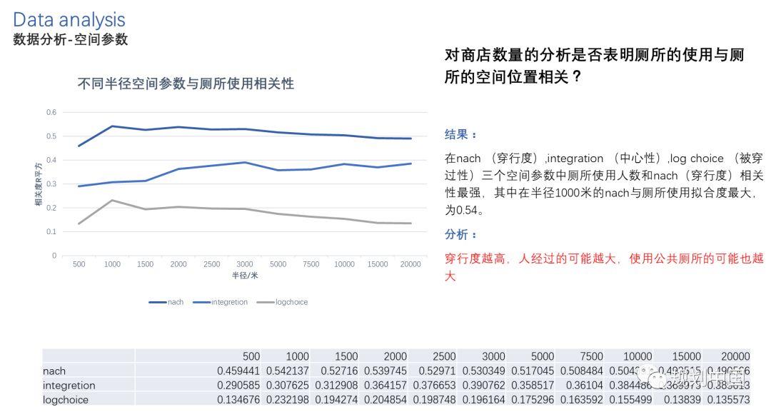 北交大师生底儿掉式摸排调研、运用空间句法技术为方家胡同区域建设发展支招儿！