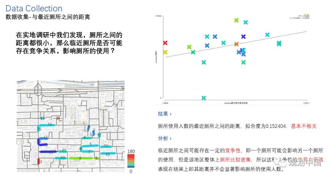 北交大师生底儿掉式摸排调研、运用空间句法技术为方家胡同区域建设发展支招儿！