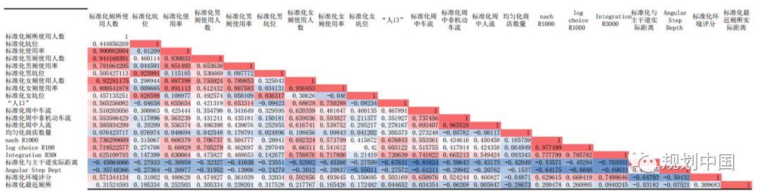 北交大师生底儿掉式摸排调研、运用空间句法技术为方家胡同区域建设发展支招儿！