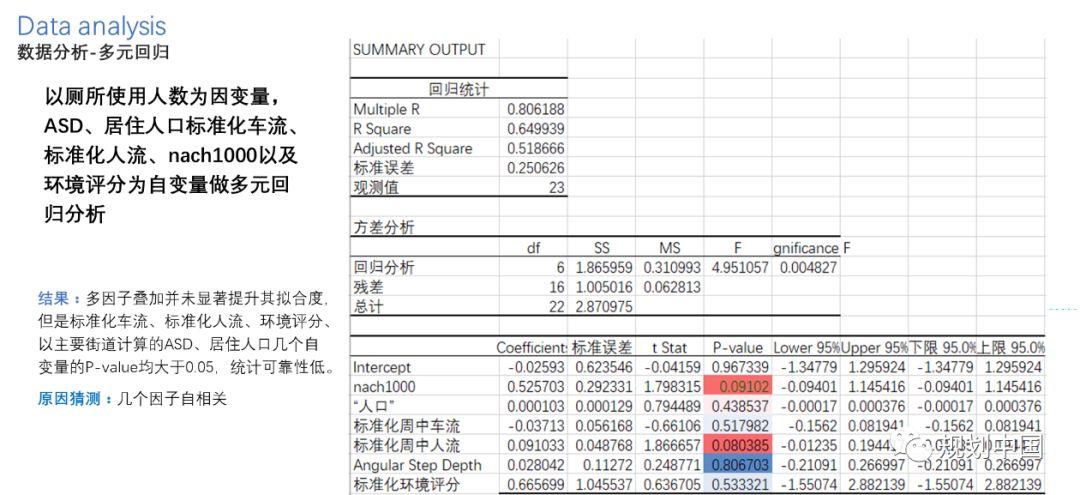 北交大师生底儿掉式摸排调研、运用空间句法技术为方家胡同区域建设发展支招儿！