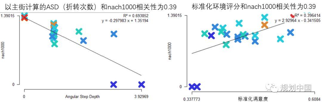 北交大师生底儿掉式摸排调研、运用空间句法技术为方家胡同区域建设发展支招儿！