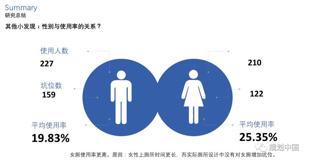 北交大师生底儿掉式摸排调研、运用空间句法技术为方家胡同区域建设发展支招儿！