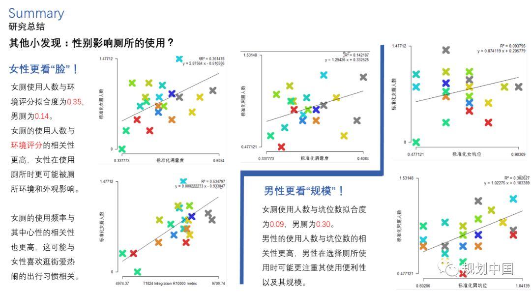 北交大师生底儿掉式摸排调研、运用空间句法技术为方家胡同区域建设发展支招儿！