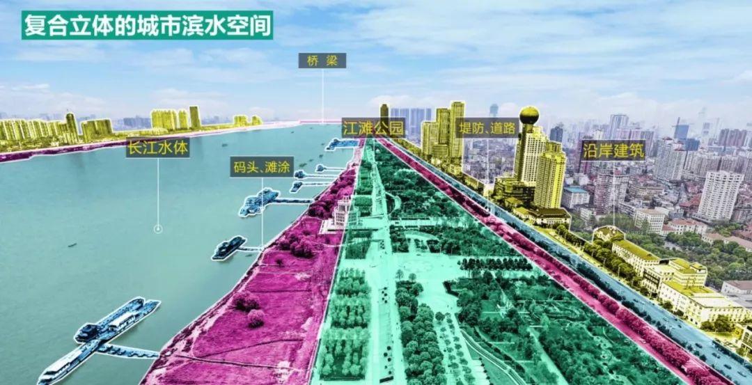 点亮武汉“两会”——“长江主轴”远景概念规划惊艳亮相