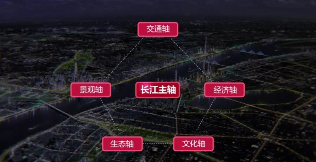 点亮武汉“两会”——“长江主轴”远景概念规划惊艳亮相