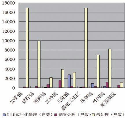 【2017.12期】全球城市周边乡村地区规划探索——以上海市嘉定区乡村建设规划为例
