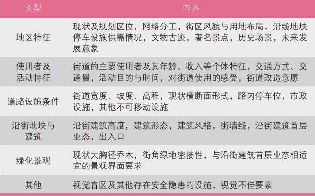 街道设计：从批量复制到单品定制