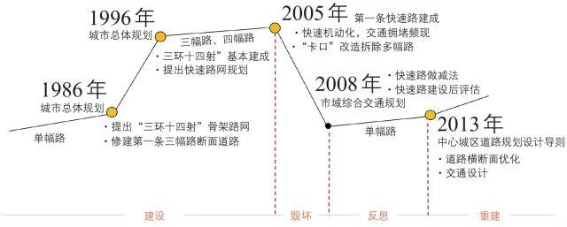 街道设计：从批量复制到单品定制