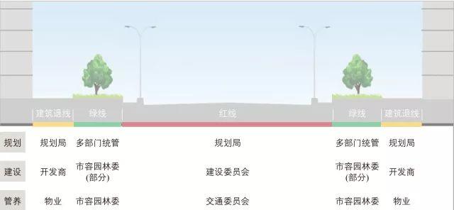 街道设计：从批量复制到单品定制