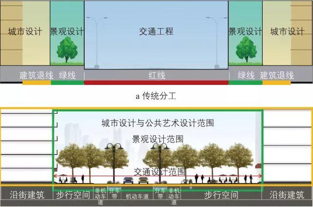 街道设计：从批量复制到单品定制