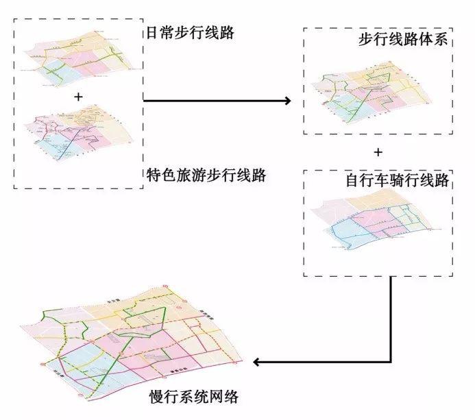 "庭院街区"——大数据支持下的衡山路-复兴路历史文化风貌区公共活动空间网络规划