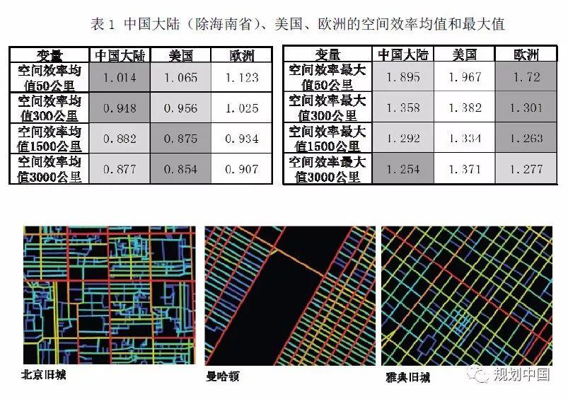 空间营造：基于空间句法的城市设计