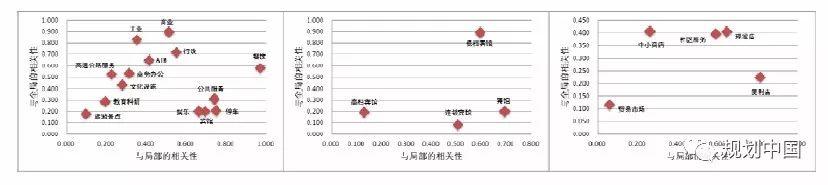 空间营造：基于空间句法的城市设计