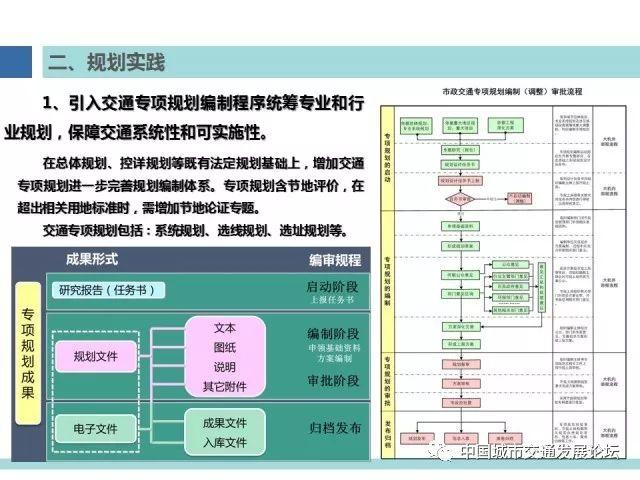 【焦点】上海多规合一与综合交通规划发展