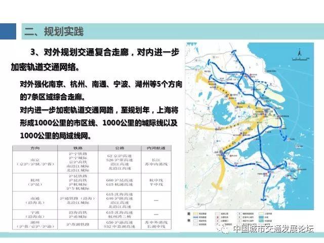 【焦点】上海多规合一与综合交通规划发展