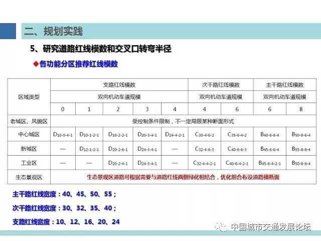 【焦点】上海多规合一与综合交通规划发展